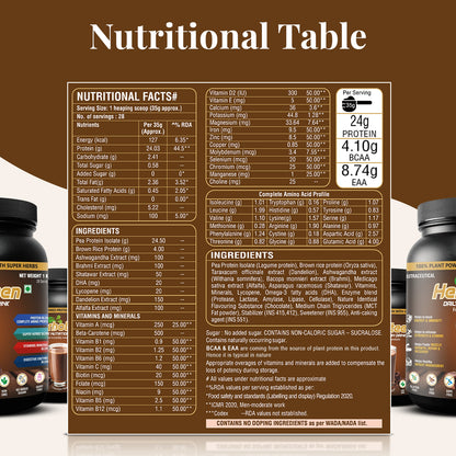 Herboteen Plant Powered Daily Nutrition Drink - Chocolate